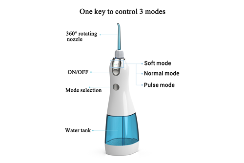 How to use Water Flosser properly?